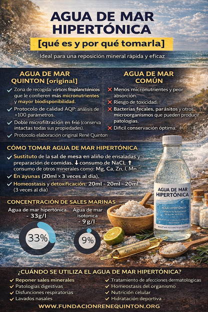 AGUA DE MAR HIPERTÓNICA 3 LITROS